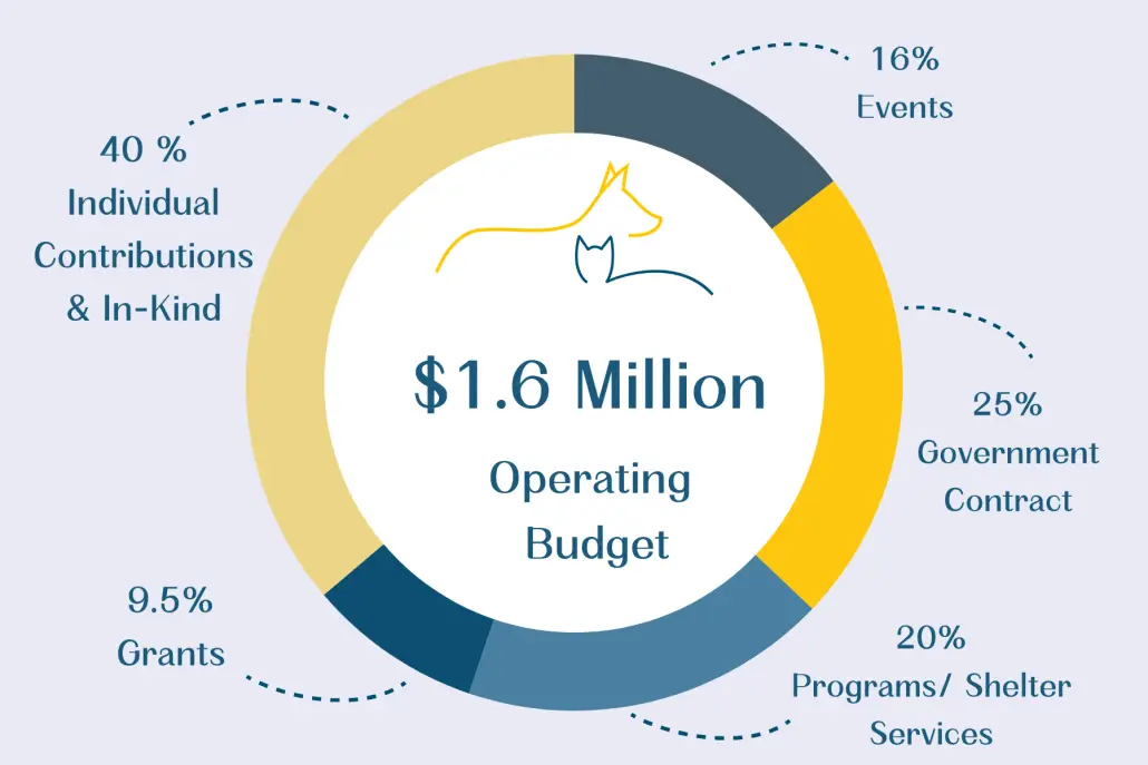 2023-Website-Operating-Budget-2
